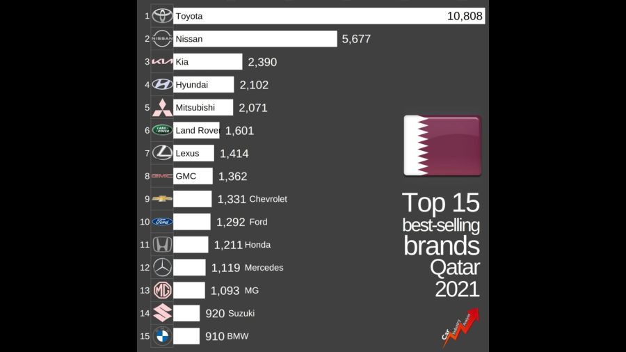 Los autos de Qatar