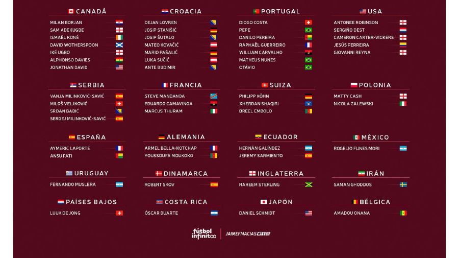 Infografía 137 futbolistas 20221116