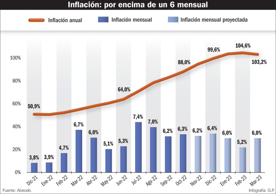 Infografía inflación 20221119