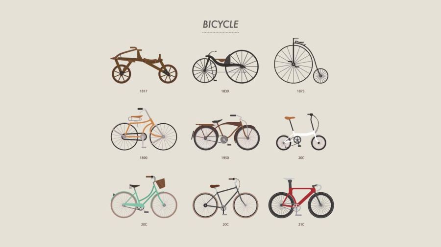 Evolución de la Bicicleta 