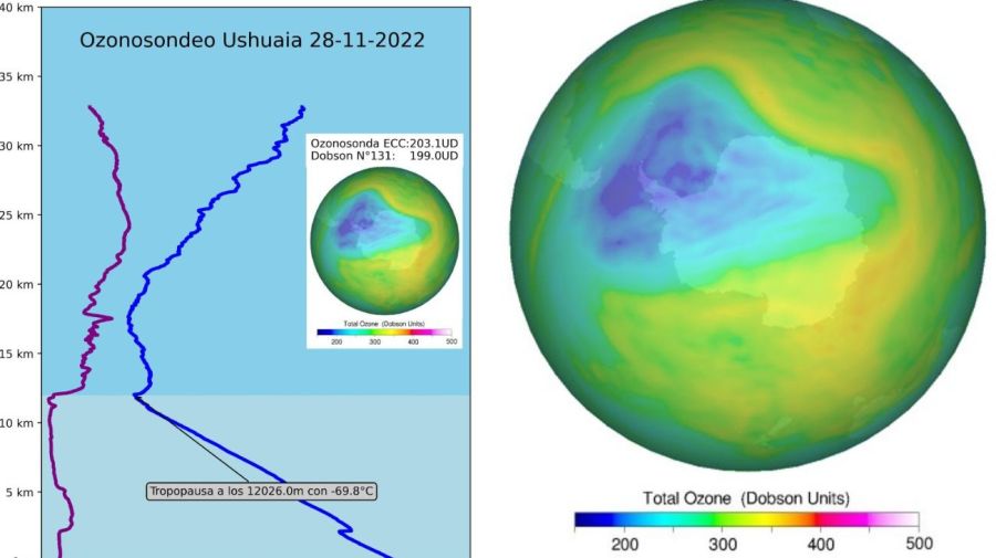 Agujero de ozono 2022