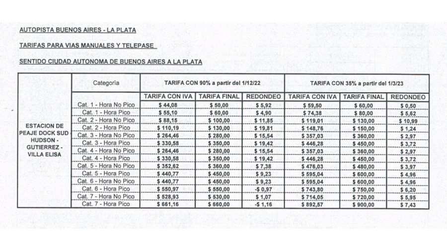 cuadros tarifários de aubasa 20221130