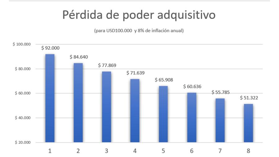 Cajas de seguridad