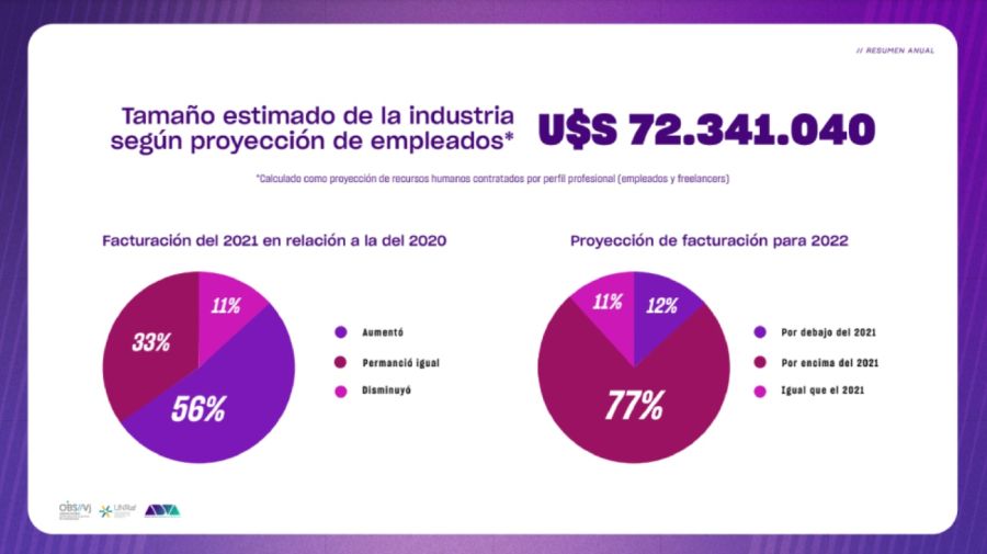 Informe del Observatorio de la Industria Argentina de Videojuegos