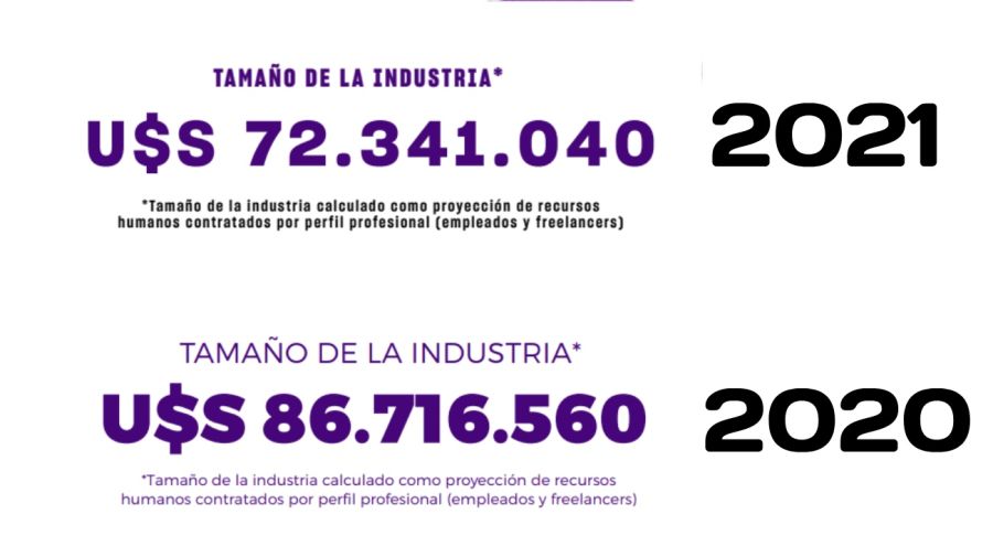 Informe del Observatorio de la Industria Argentina de Videojuegos
