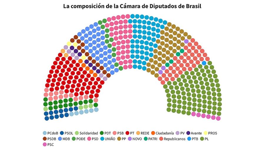 Cámara de diputados de Brasil 202301002