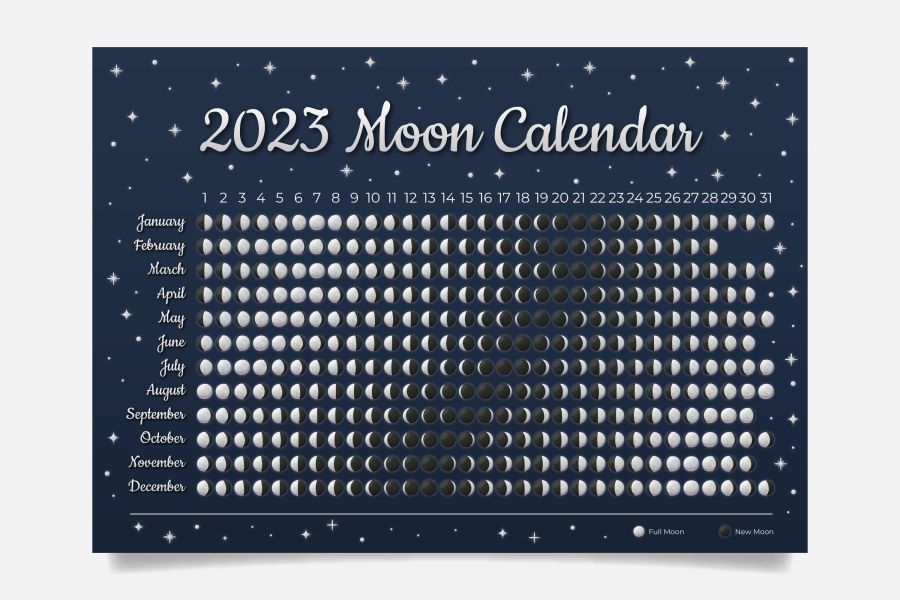 Calendario lunar 2023 Argentina
