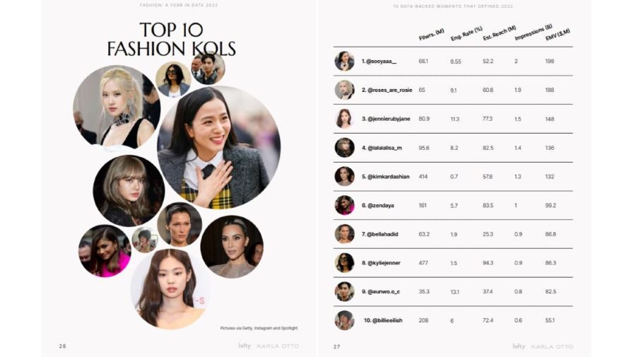 BTS: ¿De qué marcas son embajadores globales los idols?