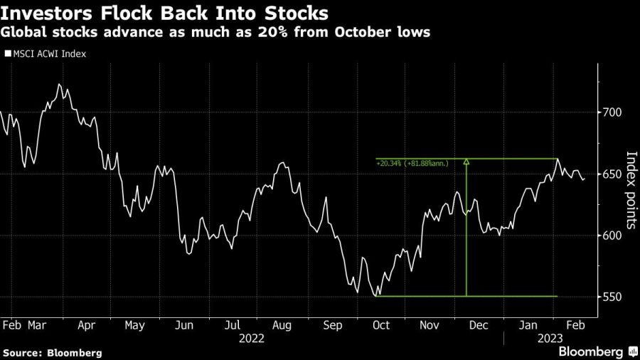 Investors Flock Back Into Stocks | Global stocks advance as much as 20% from October lows