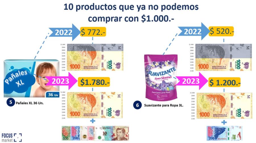 Productos que no se pueden comprar con $1.000