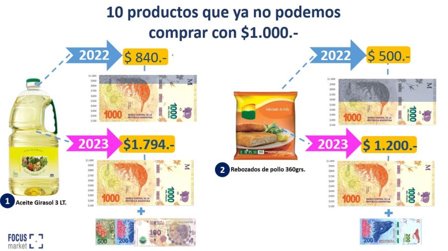 Productos que no se pueden comprar con $1.000