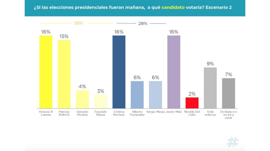 Encuesta Opina Argentina