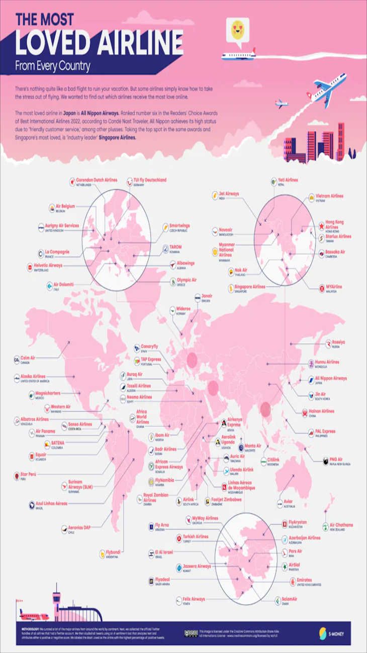 Las aerolíneas más queridas de todos los países | Crédito: SMONEY