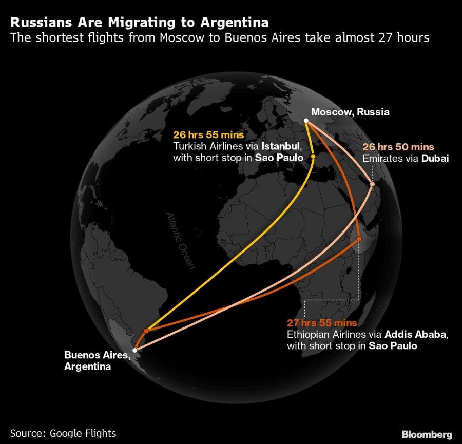 Russians Are Migrating to Argentina | The shortest flights from Moscow to Buenos Aires take almost 27 hours
