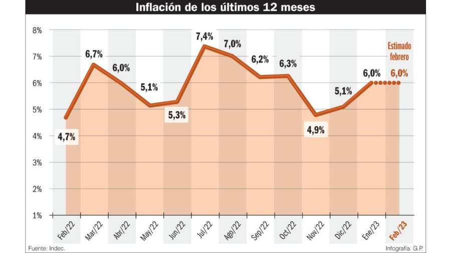 Infografía inflación 20230311