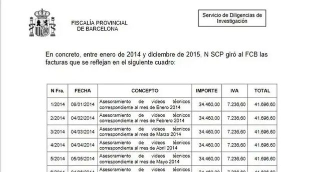 La Fiscalía de Barcelona sospecha del pago a terceros por Negreira
