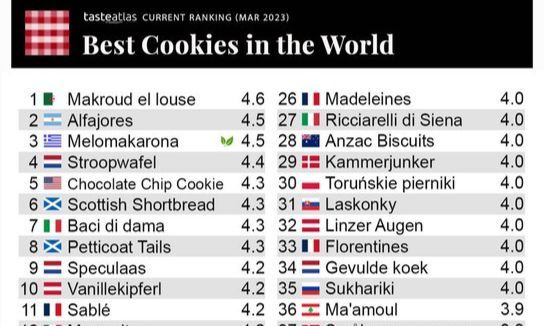 Este es el ranking con los diez alfajores más elegidos por los argentinos