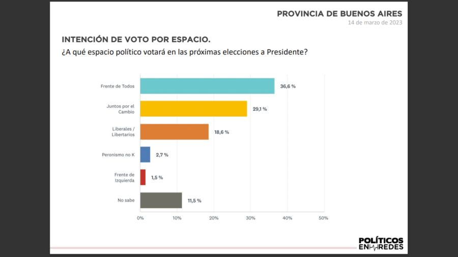20230315 Encuesta de Políticos en Redes.