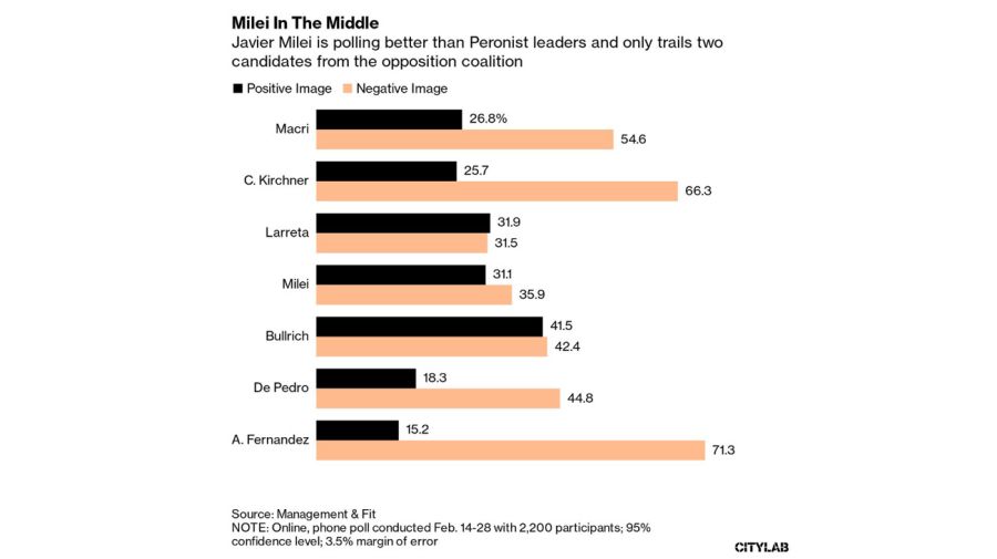 Bloomberg presidential polling graphic