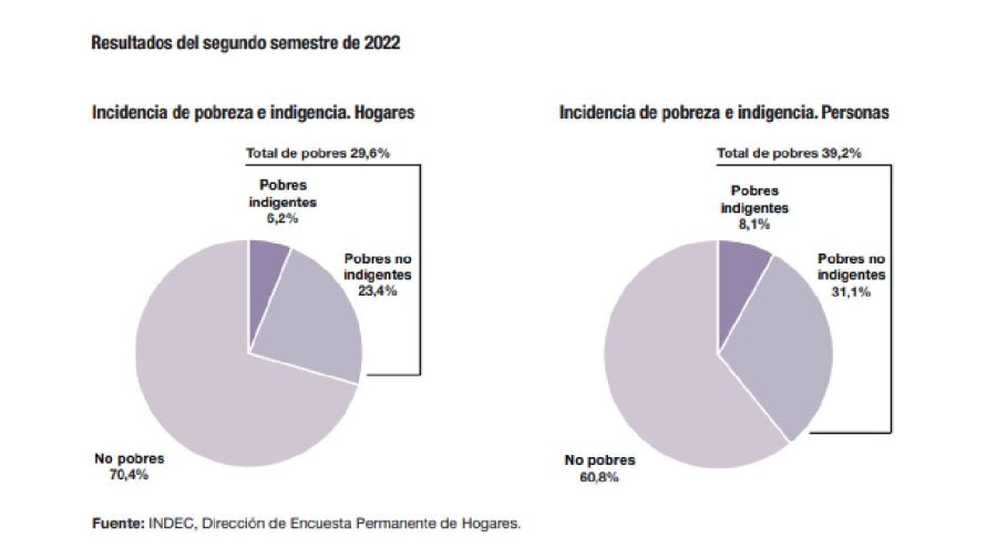 Pobreza 20230330