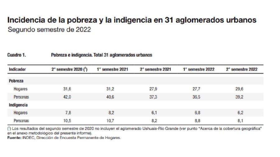 Pobreza 20230330