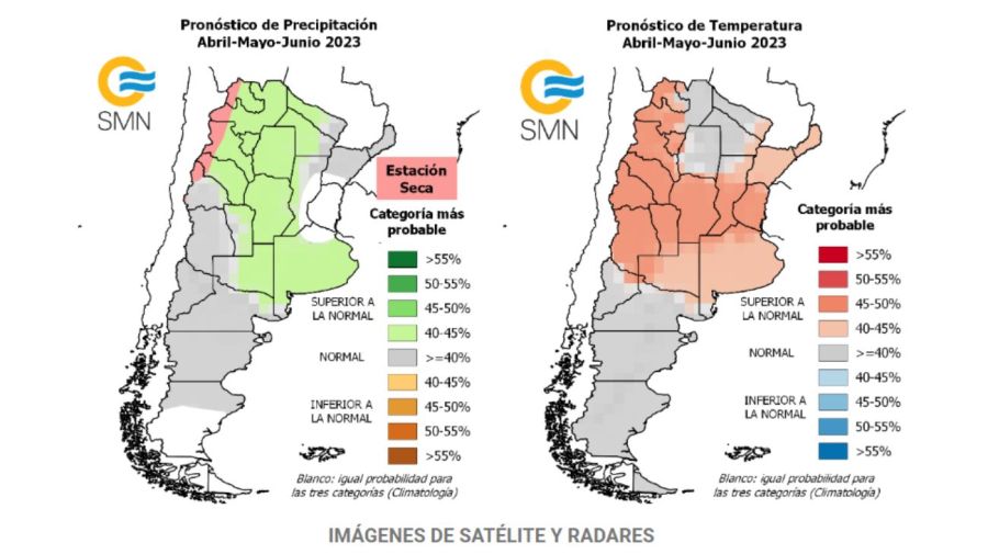 Servicio Meteorológico Nacional