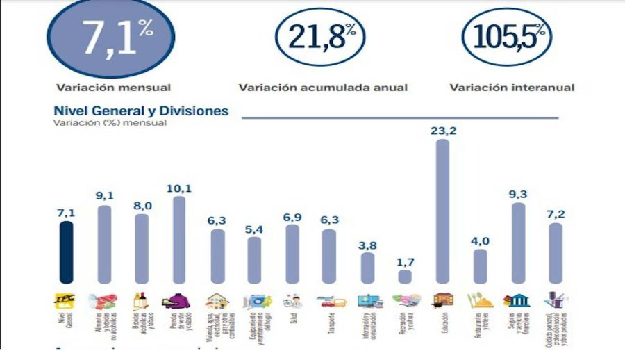 Gráficos de Inflación en la CABA en marzo 2023 20230405