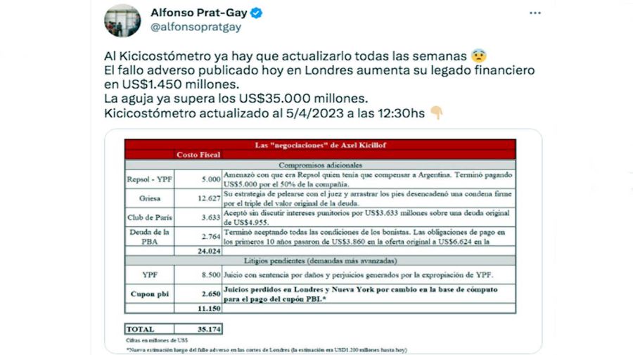 Tweet Alfonso Prat-Gay 20230407