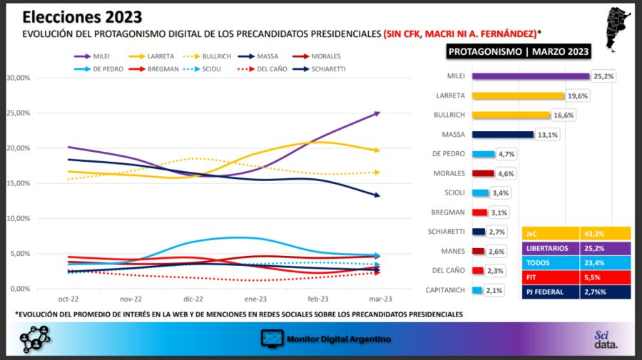 20230410 Encuesta digital de los candidatos del PRO luego de la renuncia de Mauricio Macri.