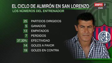 Almiron