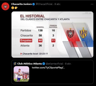 Atlanta y Chacarita repartieron puntos en el clásico