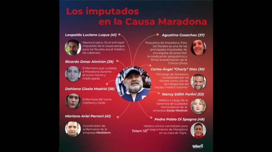 Causa Maradona