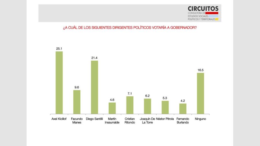 Encuesta de sondeos de opinión