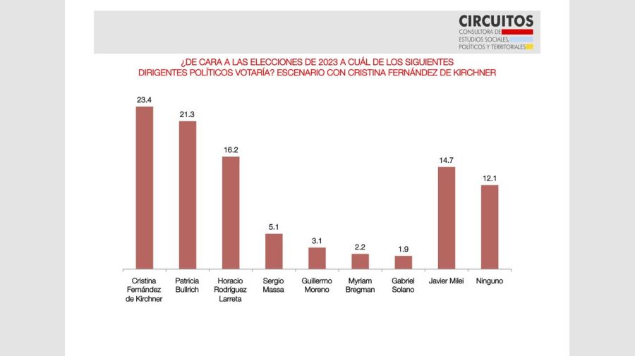 Encuesta de sondeos de opinión