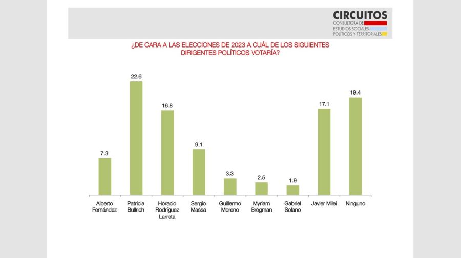 Encuesta de sondeos de opinión