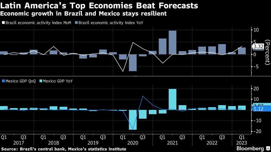 Latin America's Top Economies Beat Forecasts | Economic growth in Brazil and Mexico stays resilient