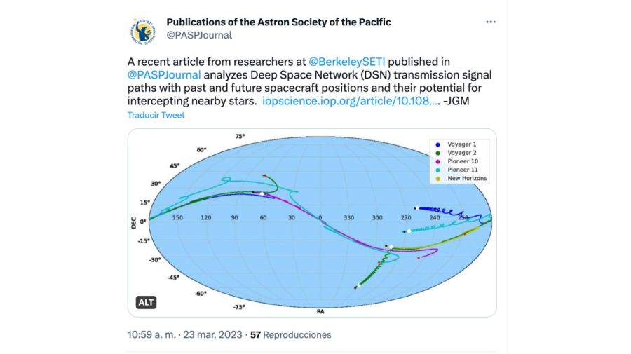 Los científicos creen que los extraterrestres podrían contactarnos en 2029