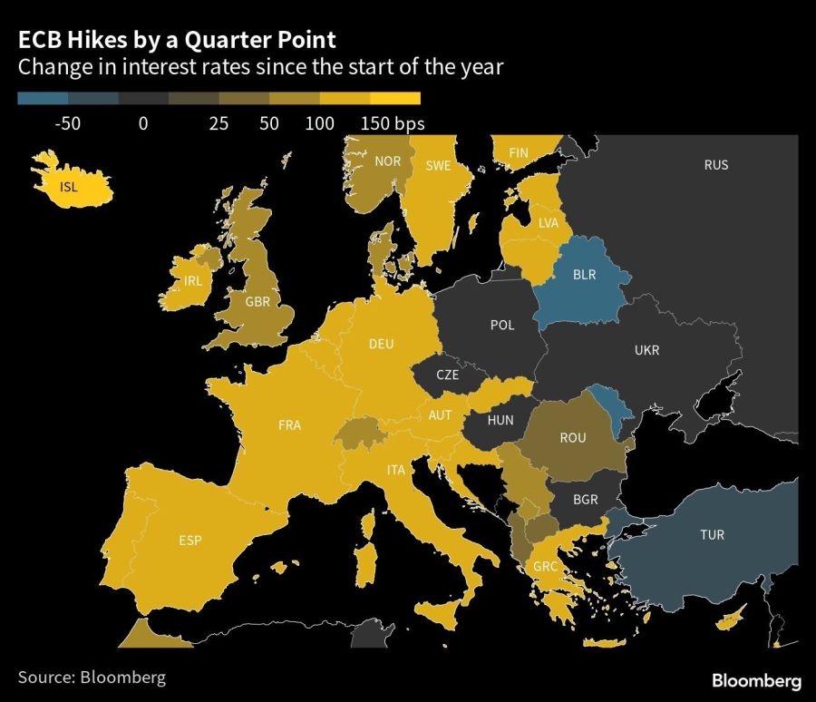 ECB Hikes by a Quarter Point | Change in interest rates since the start of the year