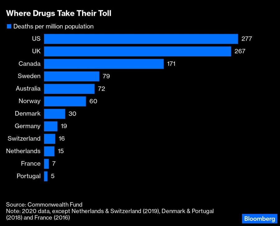Where Drugs Take Their Toll |
