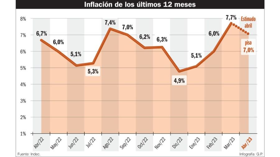 Infografía inflación 20230505