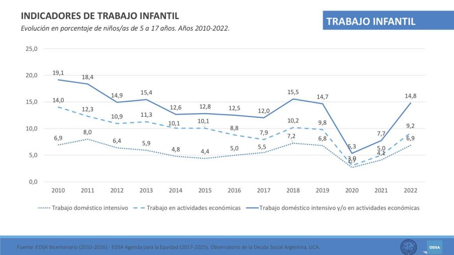 Informe de la UCA