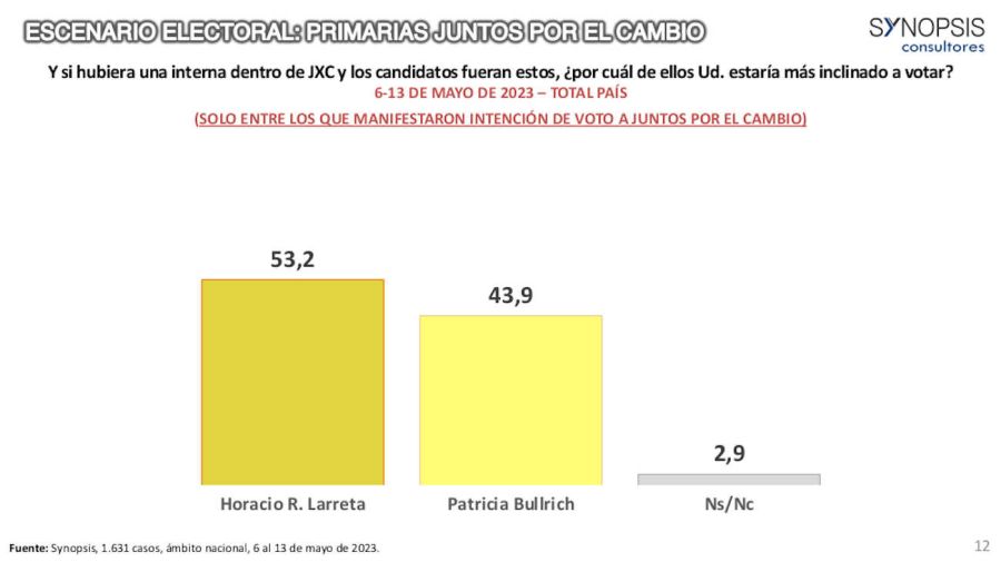 Interna en JxC 20230524