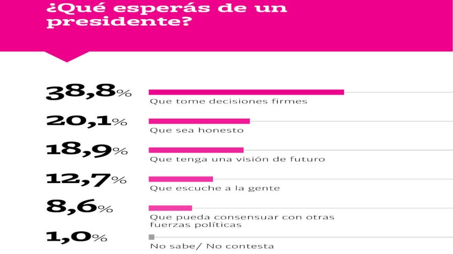 TQN - Monitor Nacional 20230525