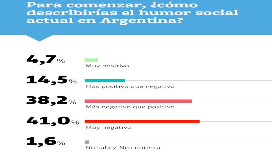 TQN - Monitor Nacional 20230525