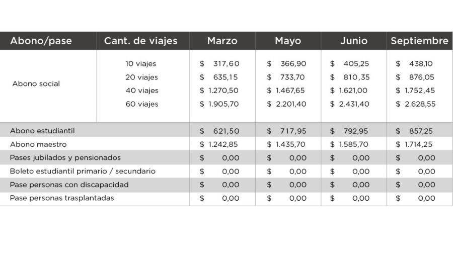 Subte - cuadro tarifario 20230531