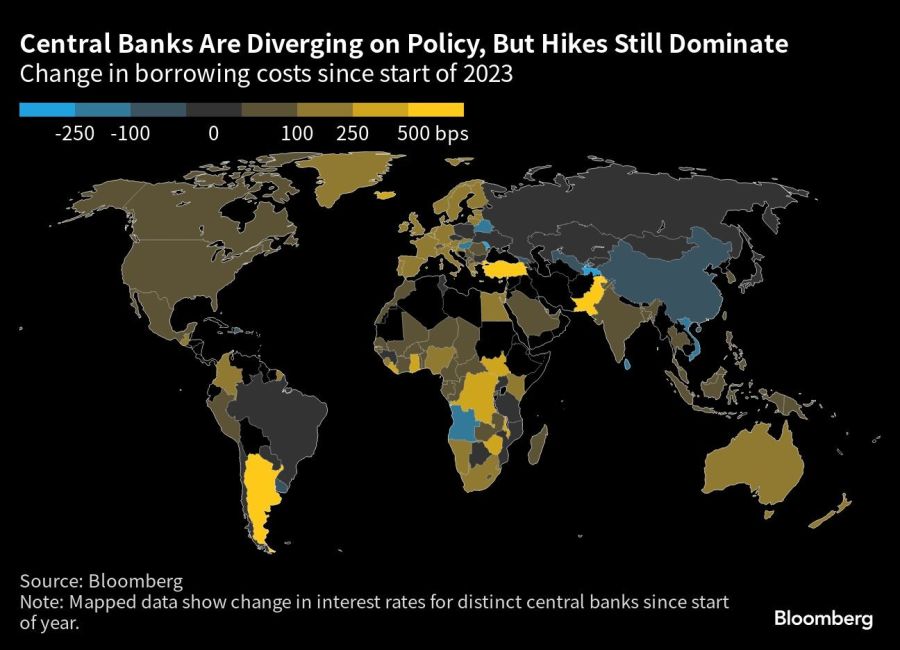 Central Banks Are Diverging on Policy, But Hikes Still Dominate | Change in borrowing costs since start of 2023