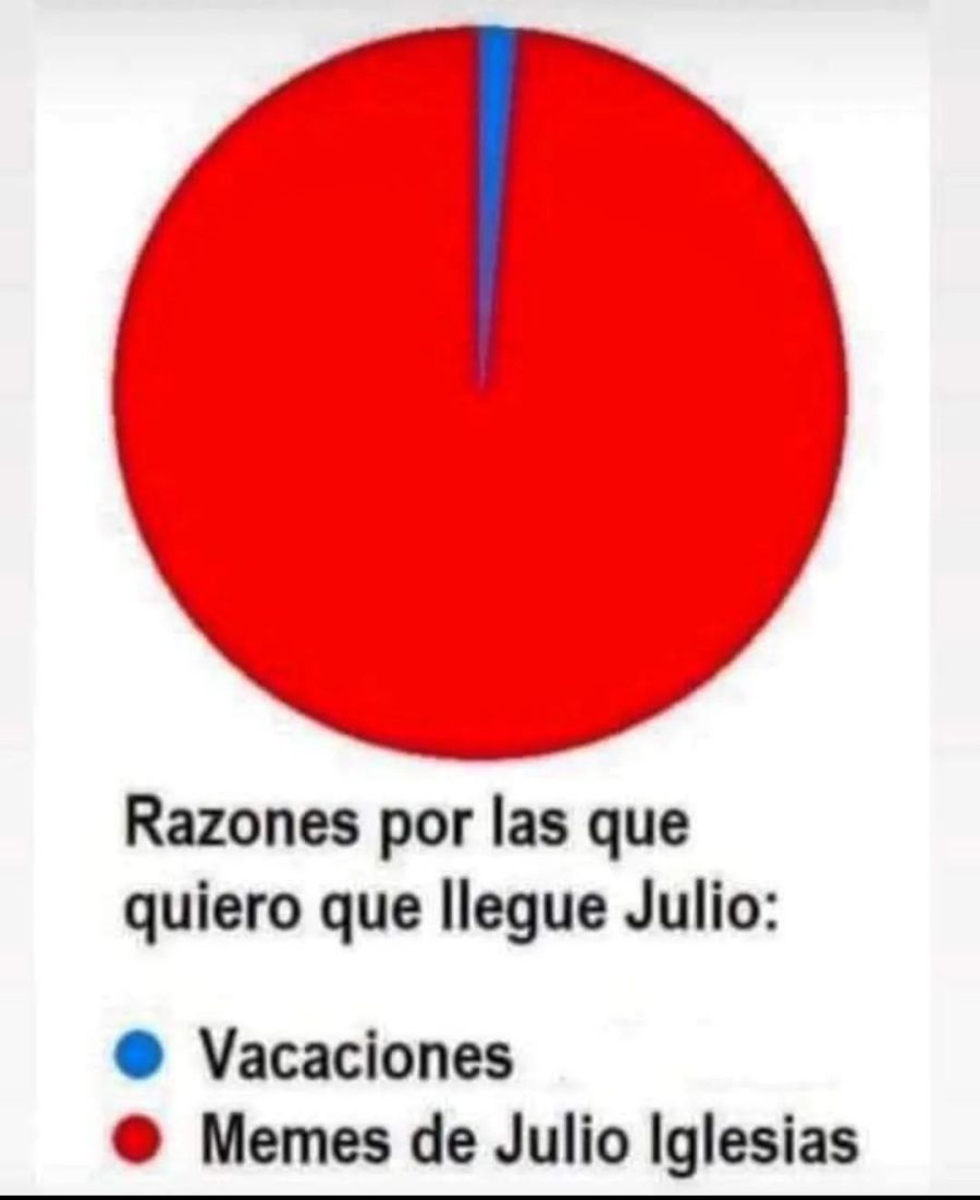 Julio Iglesias se refirió al fenomeno viral de sus memes
