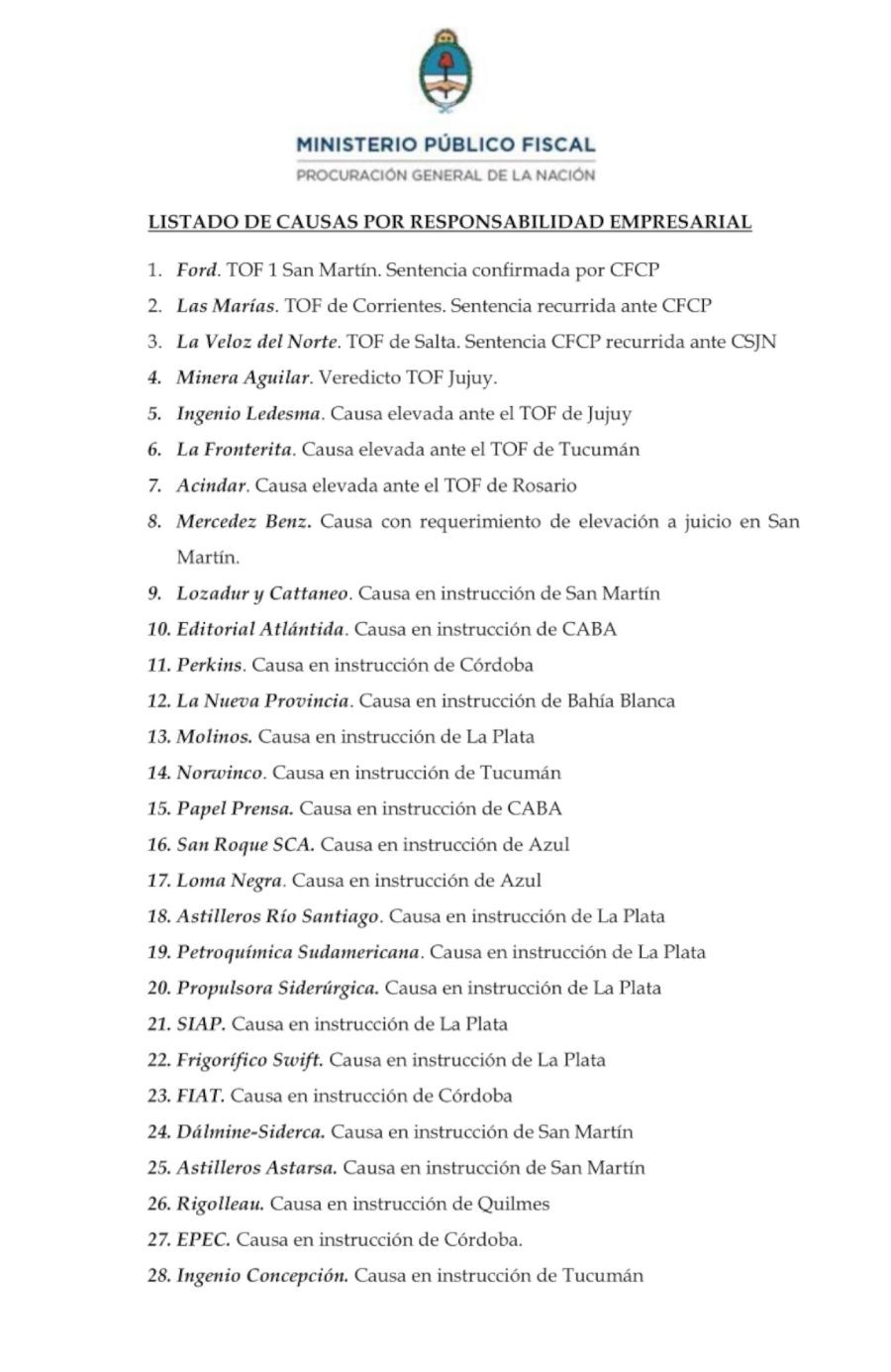 Lista empresarial de las causas judiciales por el robo de bienes bajo la dictadura 20230707