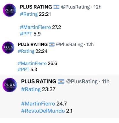 Rating Martín Fierro