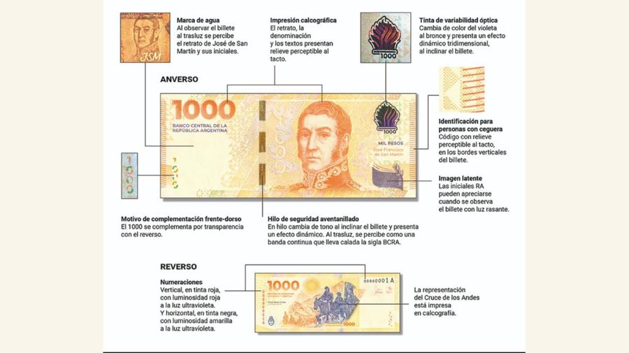 El nuevo billete de $ 1.000 con la imagen de San Martín ya está en circulación